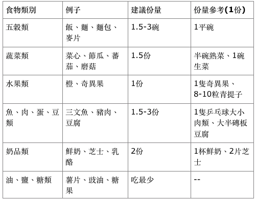 小朋友濕疹‧5大舒緩飲食