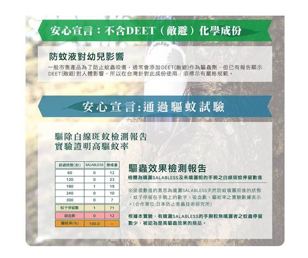 送總值$2,600「Salabless」天然「防蚊防曬」產品．日本製造