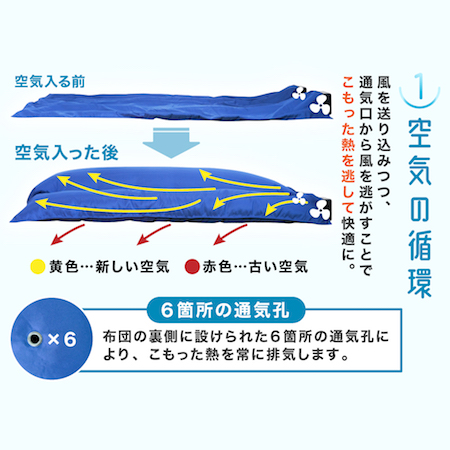 日本散熱「風扇毯」・不再冷氣～